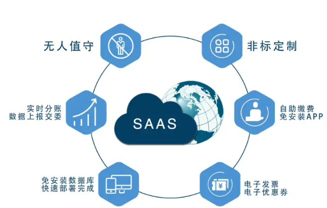 欢迎浏览: 许可优化管理软件:提升企业软件利用率的秘诀