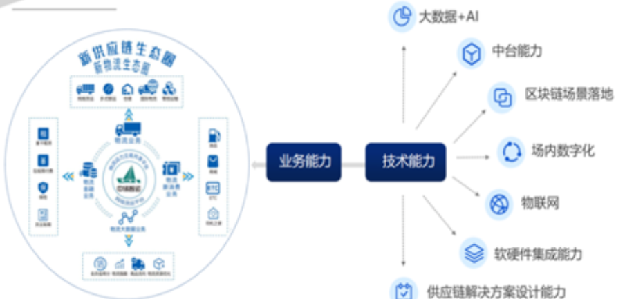 欢迎浏览: 许可优化管理软件：从审计到优化的全链条管理