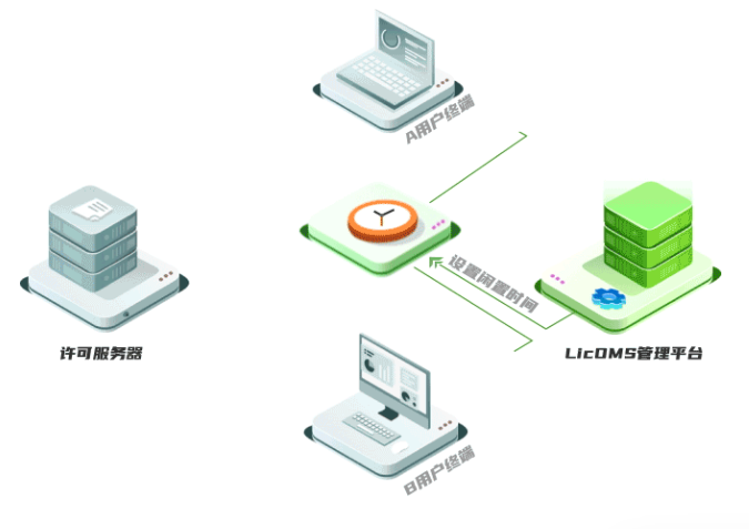 欢迎浏览: 技术升级与CATIA许可：应对策略全解析