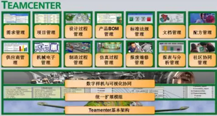 teamcenter改中文 - 格发许可优化